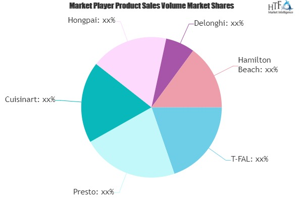 Electric Deep Fryer Market Is Thriving Worldwide'