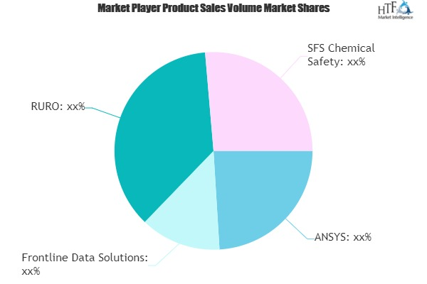 Chemical Software Market