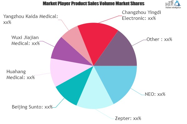 Acupuncture Treatment Instrument Market