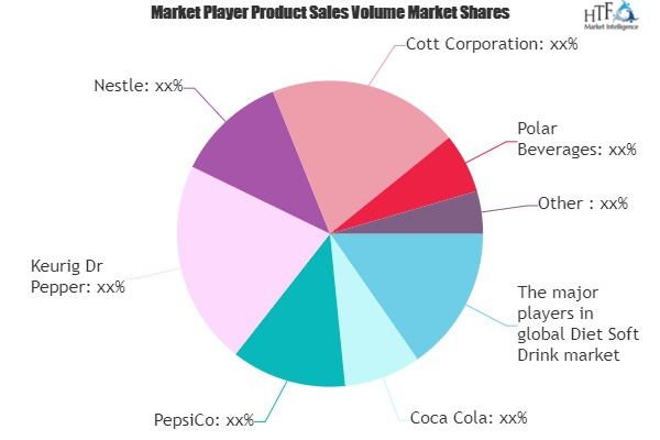 Diet Soft Drink Market'