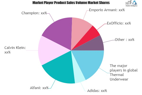Thermal Underwear Market