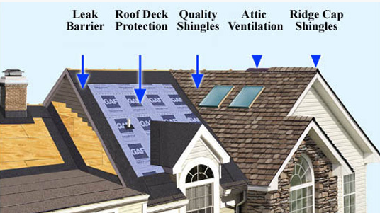 Professional Roofing Companies Canton CT Logo