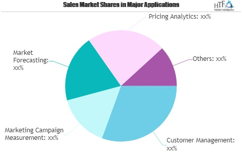 Crowd Analytics Market'