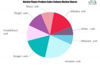 e-grocery Market is Thriving Worldwide : Amazon, FreshDirect