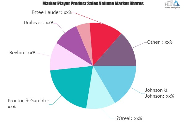 Sunscreen Cosmetics Market to see Huge Growth by 2025 : John