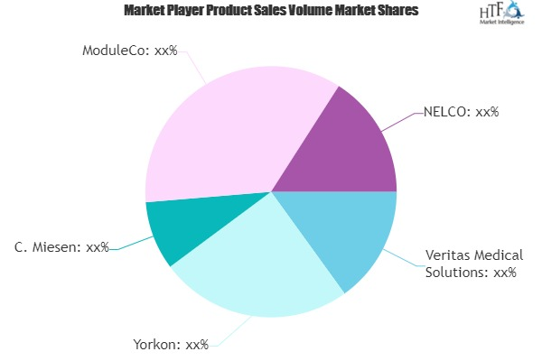 Modular Healthcare Facilities Market'