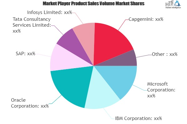 Third-Party Banking Software Market'