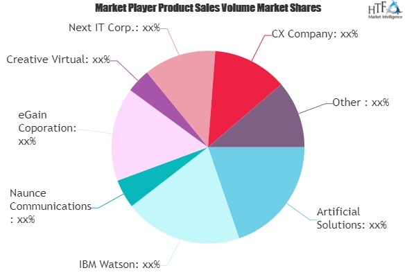 Chatbots Market'