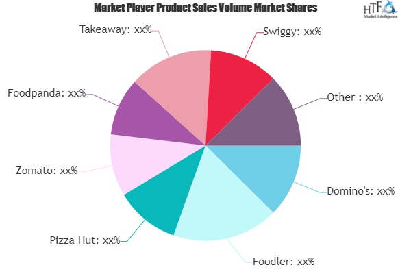 Delivery and Takeaway Food Market