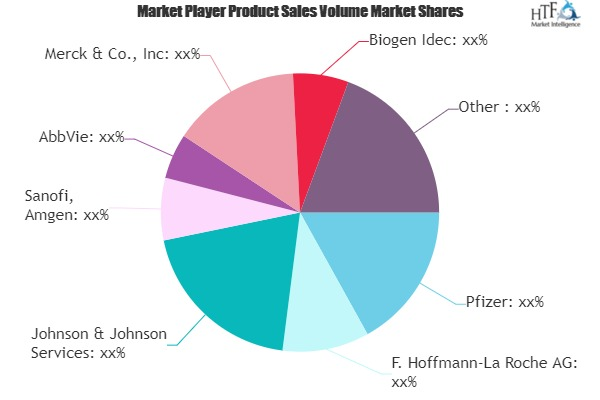 Bio-pharma Market'