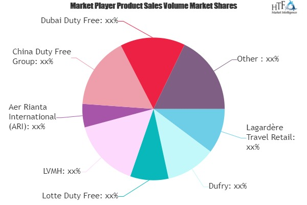 Duty-Free Retailing Market'