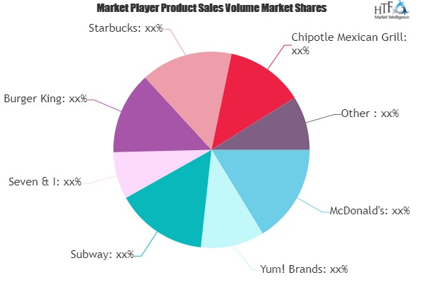 Food Service Restaurant Market'