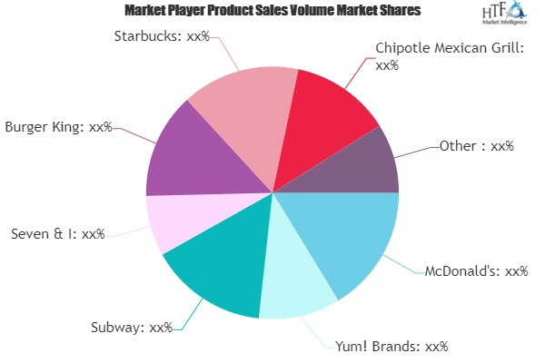 Food Service Restaurant Market