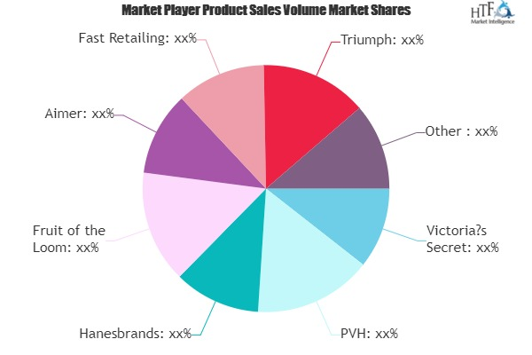 Online Lingerie Market to See Massive Growth by 2025 | Vivie'