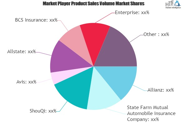 Car Rental Insurance Market