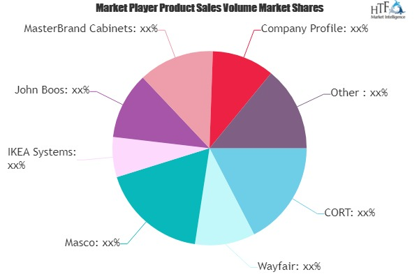 Online Household Furniture Market to See Major Growth by 202'