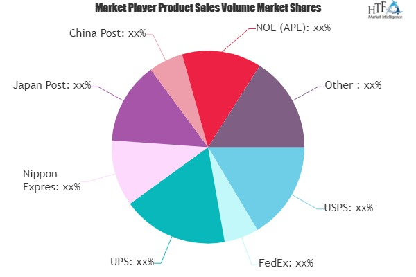 Domestic Courier, Express, and Parcel Market is Thriving Wor