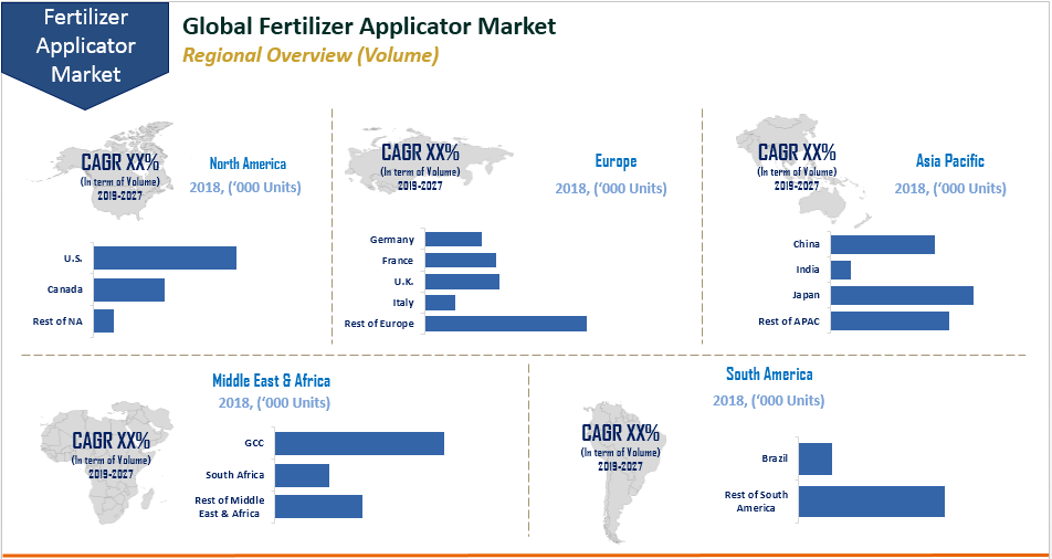 Fertilizer Applicator Market Expected to Reach US$ 2.79 Bn'