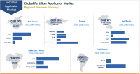 Fertilizer Applicator Market Expected to Reach US$ 2.79 Bn