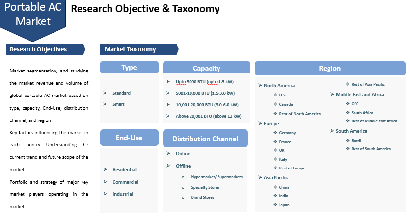 Fertilizer Applicator Market Expected to Reach US$ 2.79 Bn