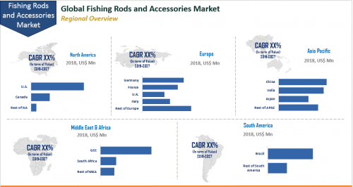 Fishing Rods and Accessories Market to Reach USD 5.51 Bn'