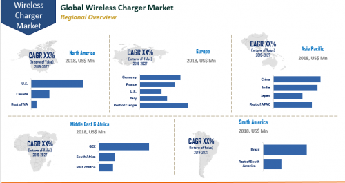 Global Wireless Charger Market Expected to Reach US$ 5.05 Bn'
