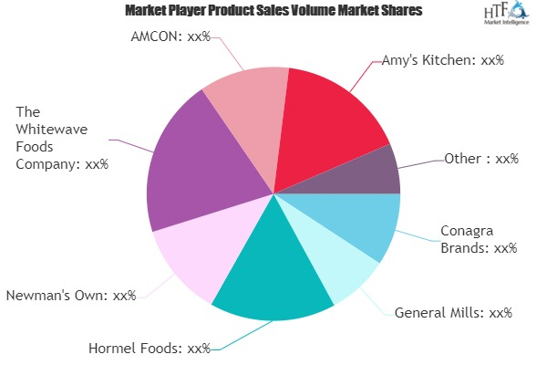 Organic Snacks Market'