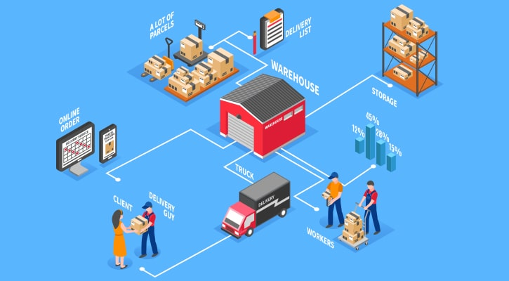 E-commerce Logistics Market is Dazzling Worldwide| FedEx, UP'