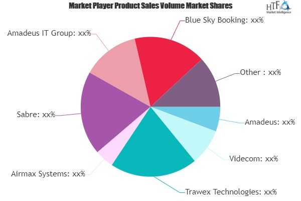 Airline Ticketing System Market to See Huge Growth by 2025 |'