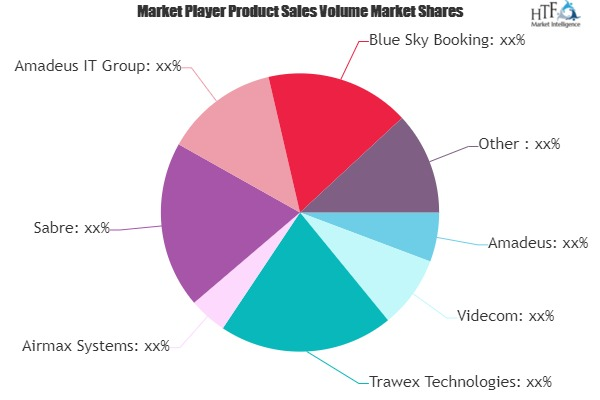 Airline Ticketing System Market to See Huge Growth by 2025 |