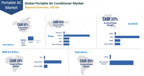 Portable Air Conditioner Market to Reach US$ 7.34 Bn by 2027'