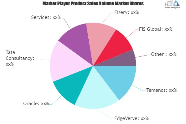 Retail Core Banking Systems Market to See Huge Growth by 202'