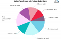 Retail Core Banking Systems Market to See Huge Growth by 202