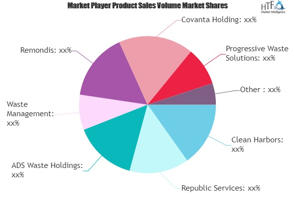 Plastic Waste Management Market