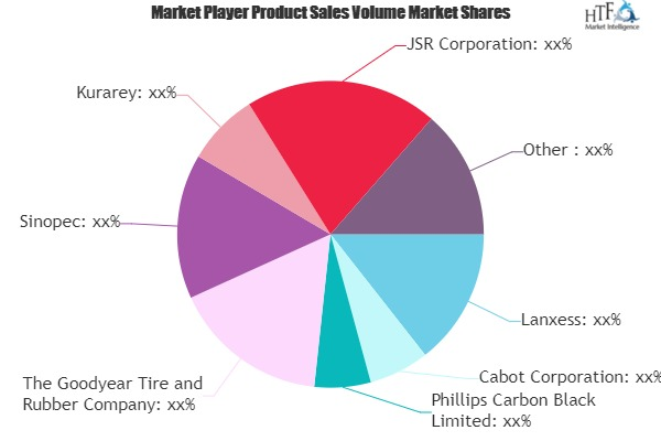 Tire Material Market'