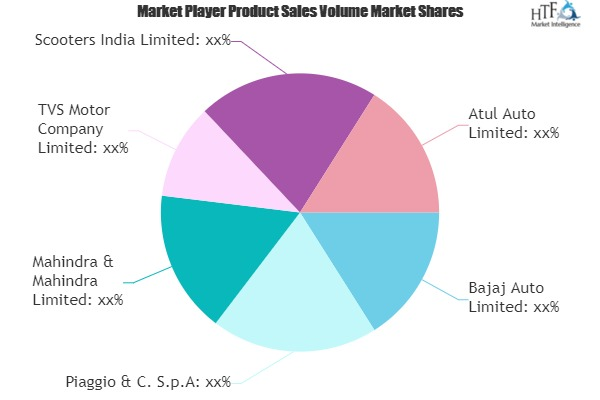 Electric Three Wheelers Market