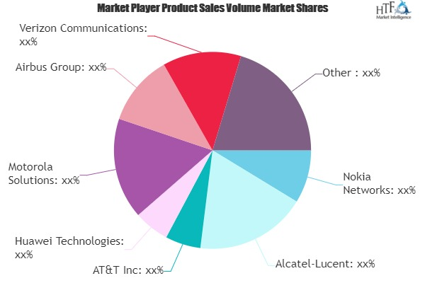 Wireless Broadband Market'