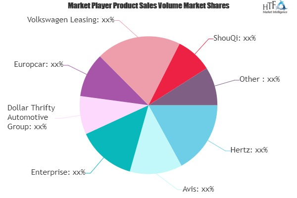 Rental Car Insurance Market
