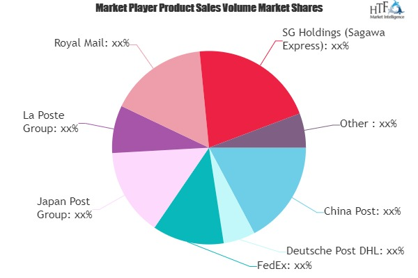 Parcel Delivery Market