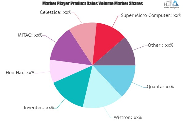 White Box Server Market'