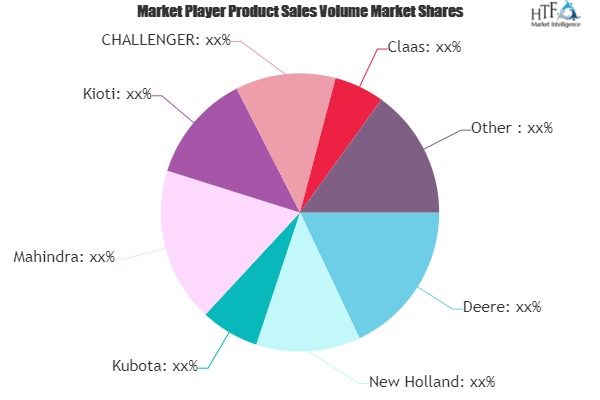 Agriculture and Farming Tractor Market'