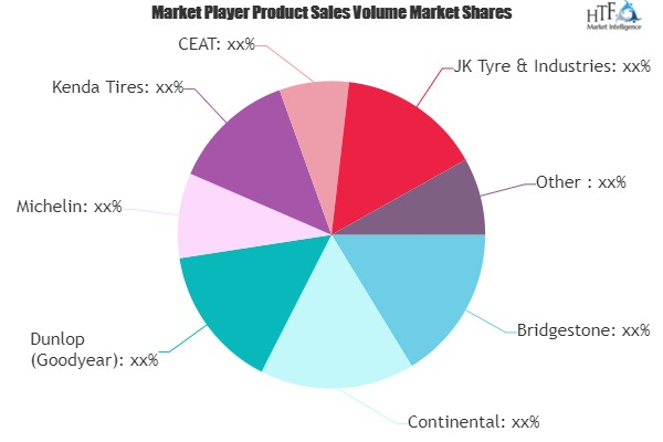 Motorcycle Tires Market'