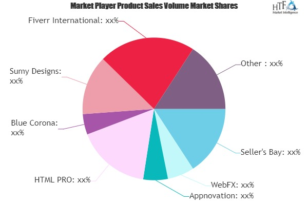 Web Design Services Market May Set New Growth| WebFX, Appnov