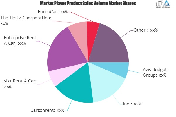 Car Rental Market'