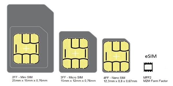 E-SIM Card Market