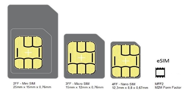 E-SIM Card Market'