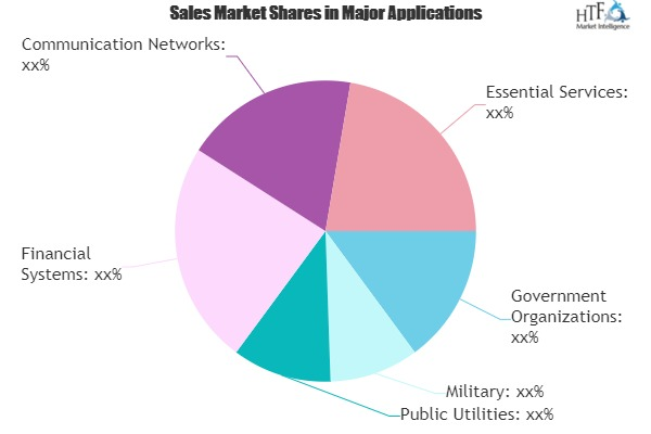 Cyber Weapon Market'