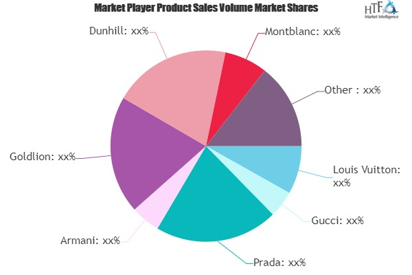 Business Bags Market to Witness Huge Growth by 2025'