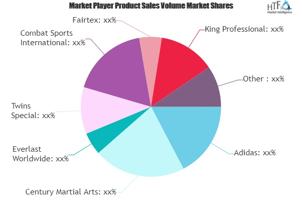 Boxing Equipment Market May See Exponential Growth Ahead'