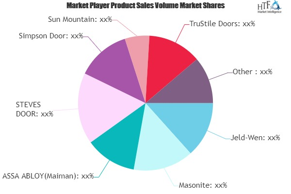 Luxury Doors Market to Observe Strong Growth by Key Players'